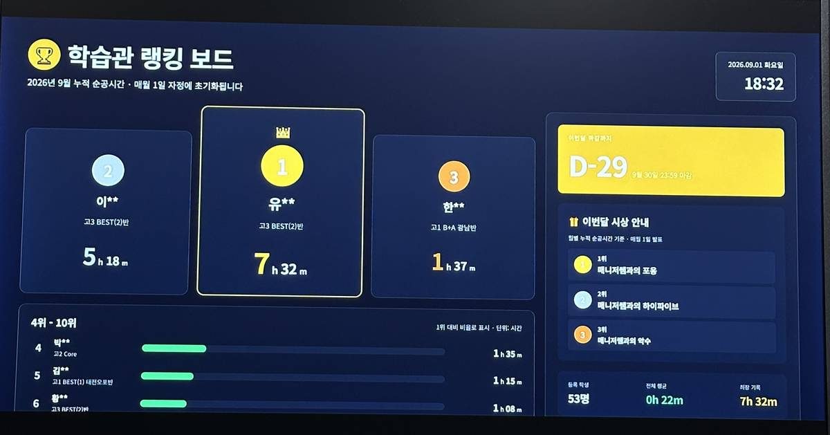 학습관 입구 모니터의 순공시간 랭킹보드, 학생 이름은 가림 처리